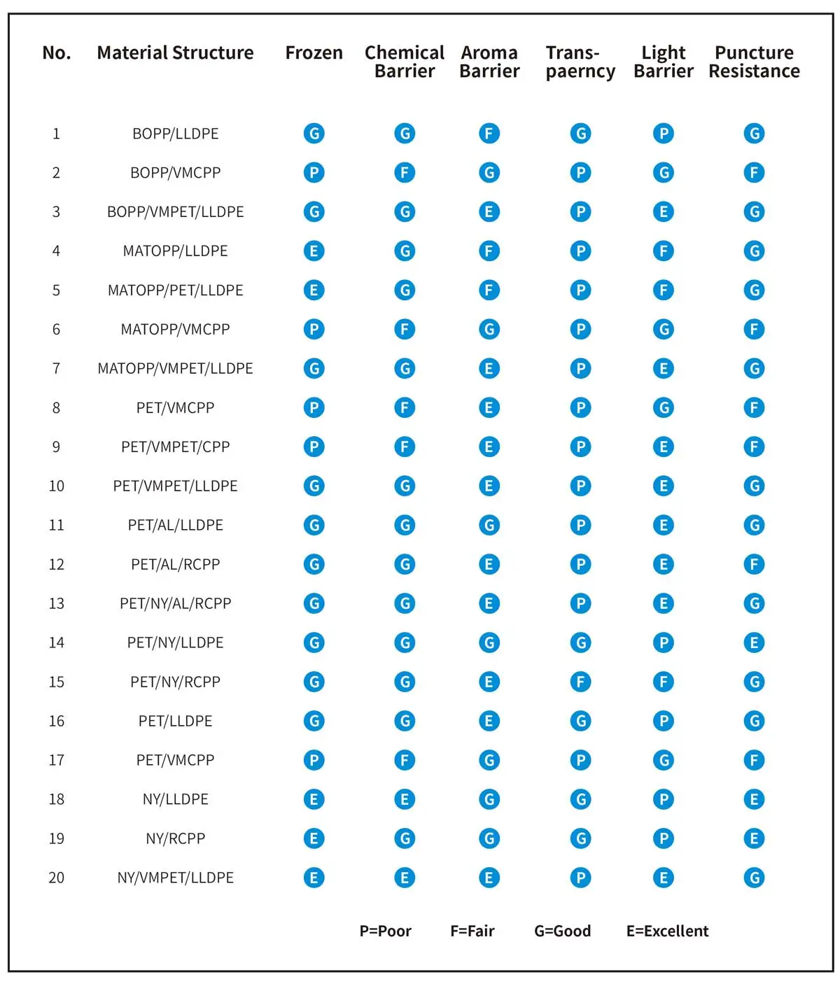 materials structure for coffee packaging