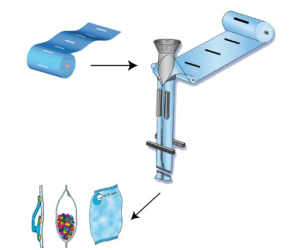 rollstock withpre-applied zipper